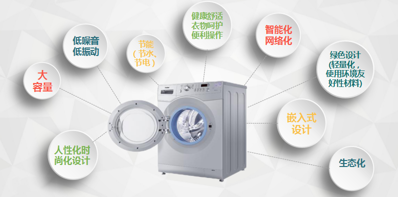 洗衣机行业发展趋势-钢准