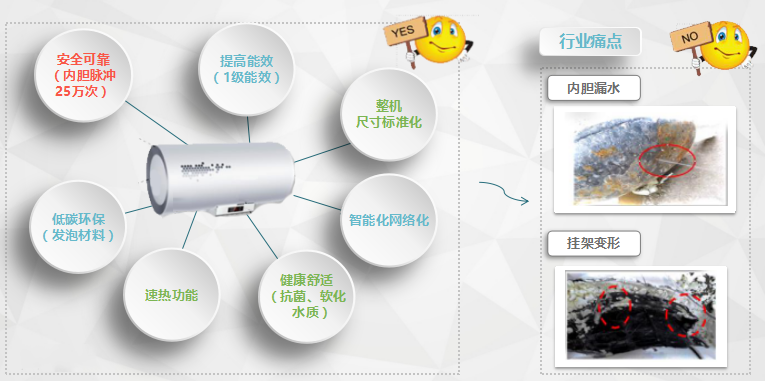 储水式热水器行业发展趋势-钢准