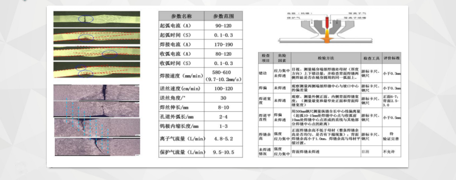 链接技术支持-钢准