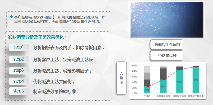 工艺优化支持-钢准