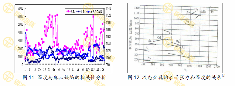 麻点缺陷与工艺相关性分析