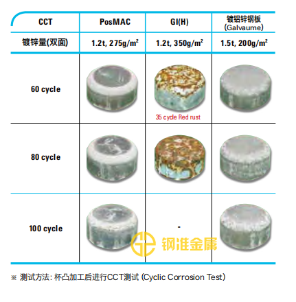 杯凸加工耐蚀性