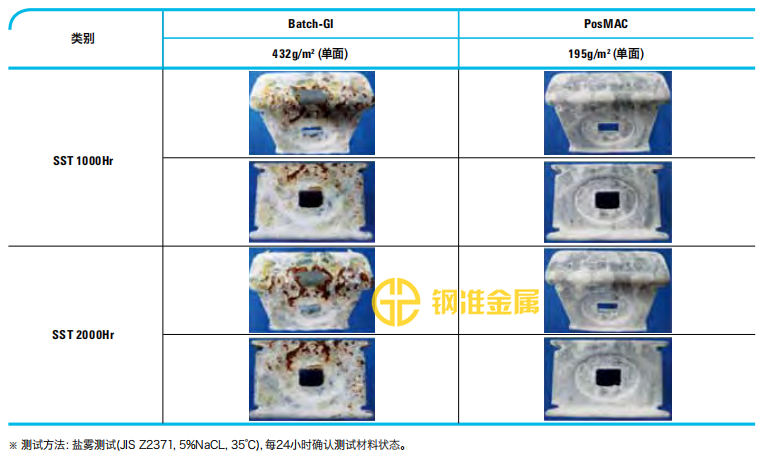  加工品 ：光伏发电太阳能支架Square type加工部