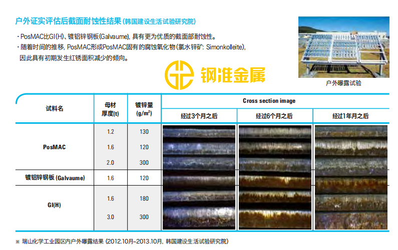 户外证实评估后截面耐蚀性结果（韩国建设生活试验研究院）